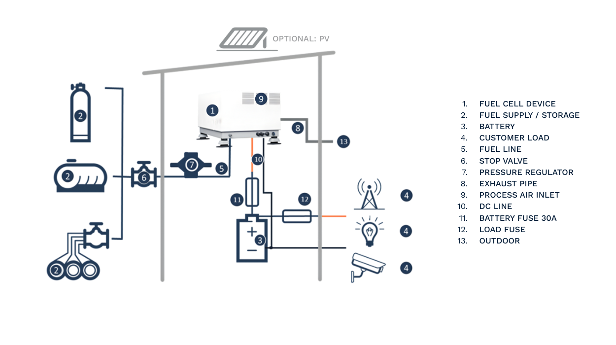 new enerday remote 400 system setup